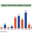 整家定制最全梳理，《2022-2023整家定制发展观察》一次性给你总结了