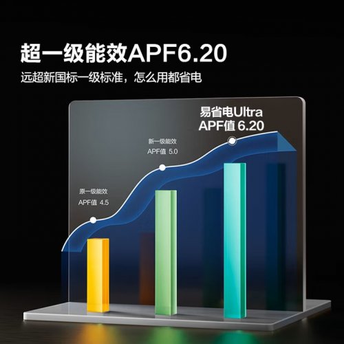 一级能效的空调选哪款：三大核心维度选购高 APF 值省电空调